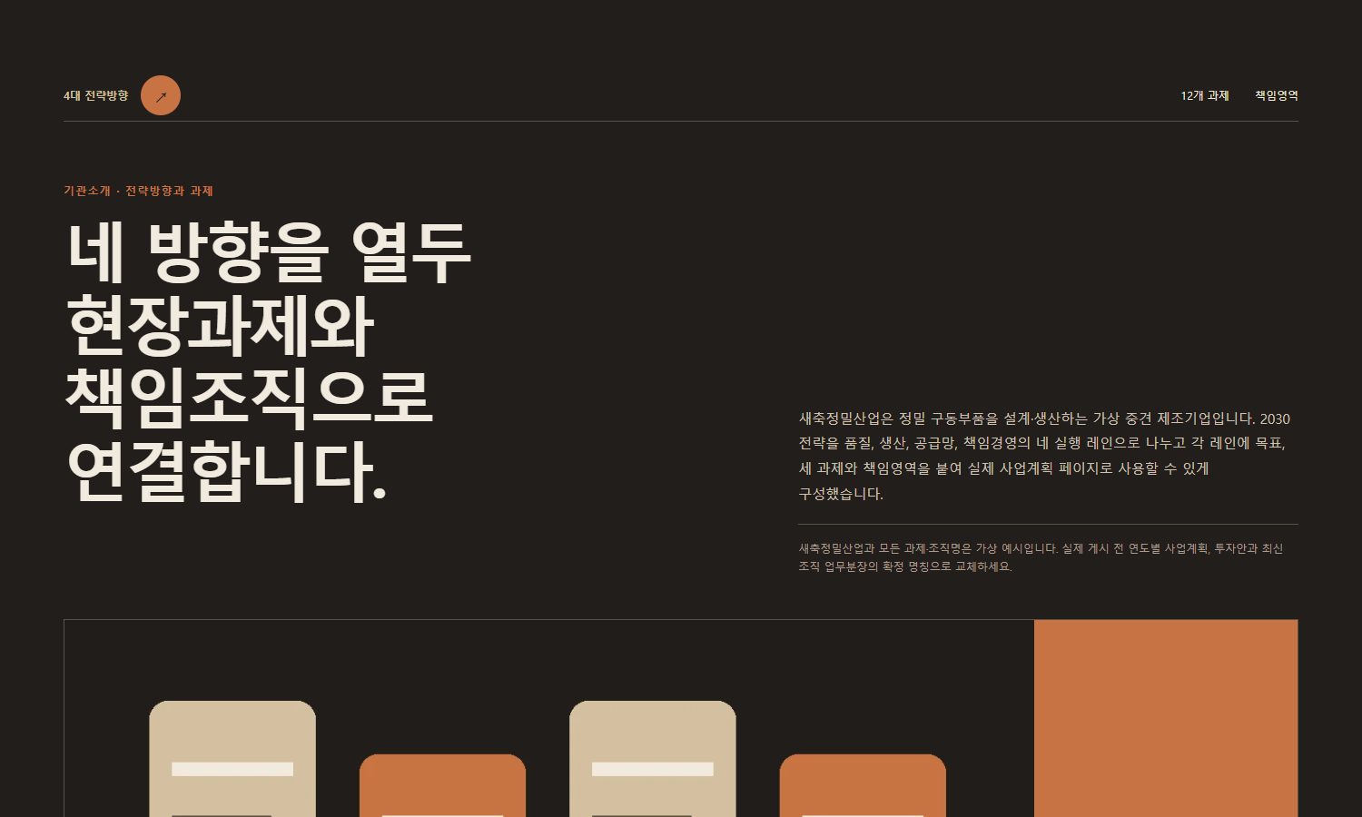 전략방향·전략과제 블록 화면